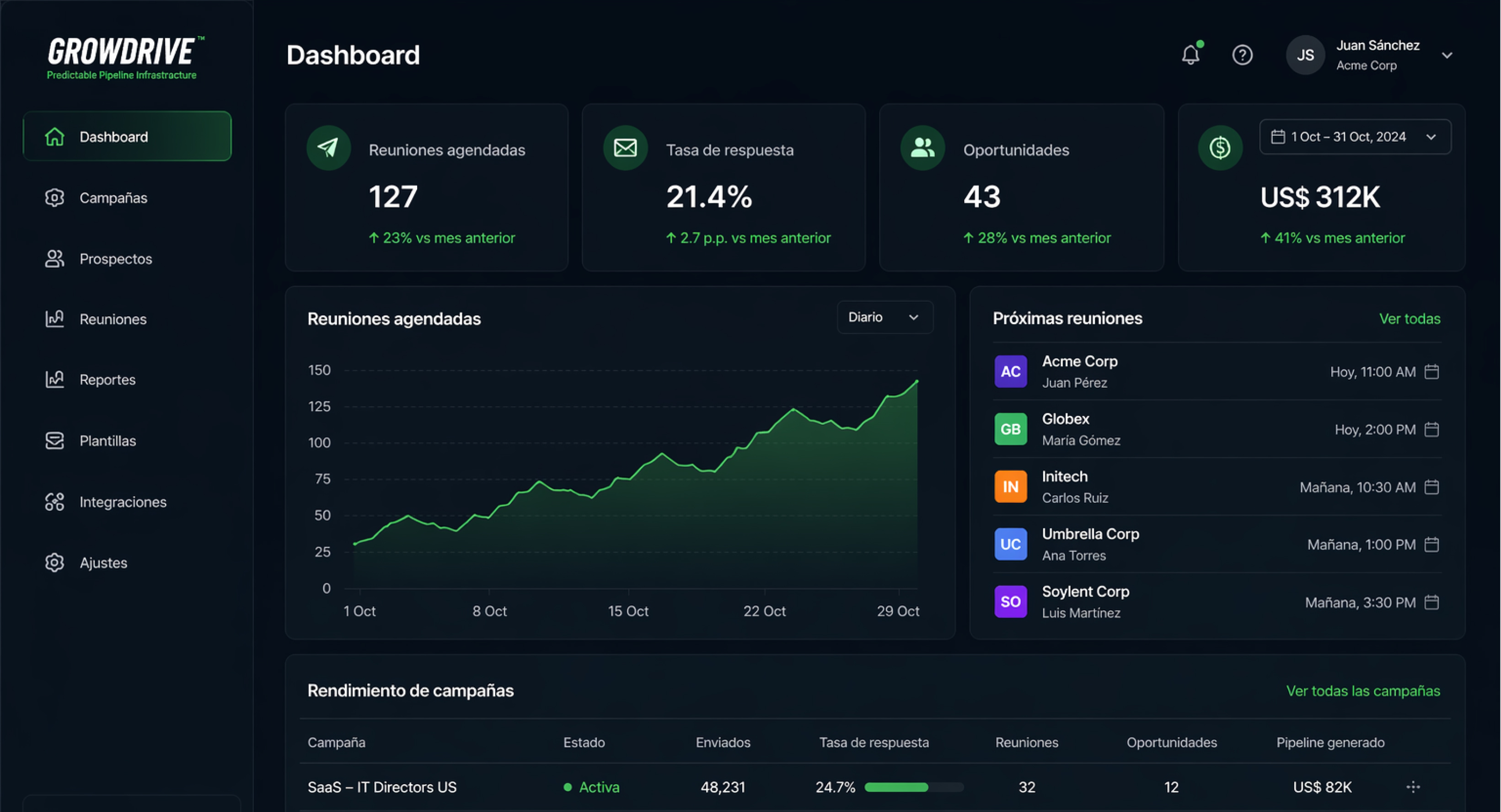 Dashboard de Growdrive
